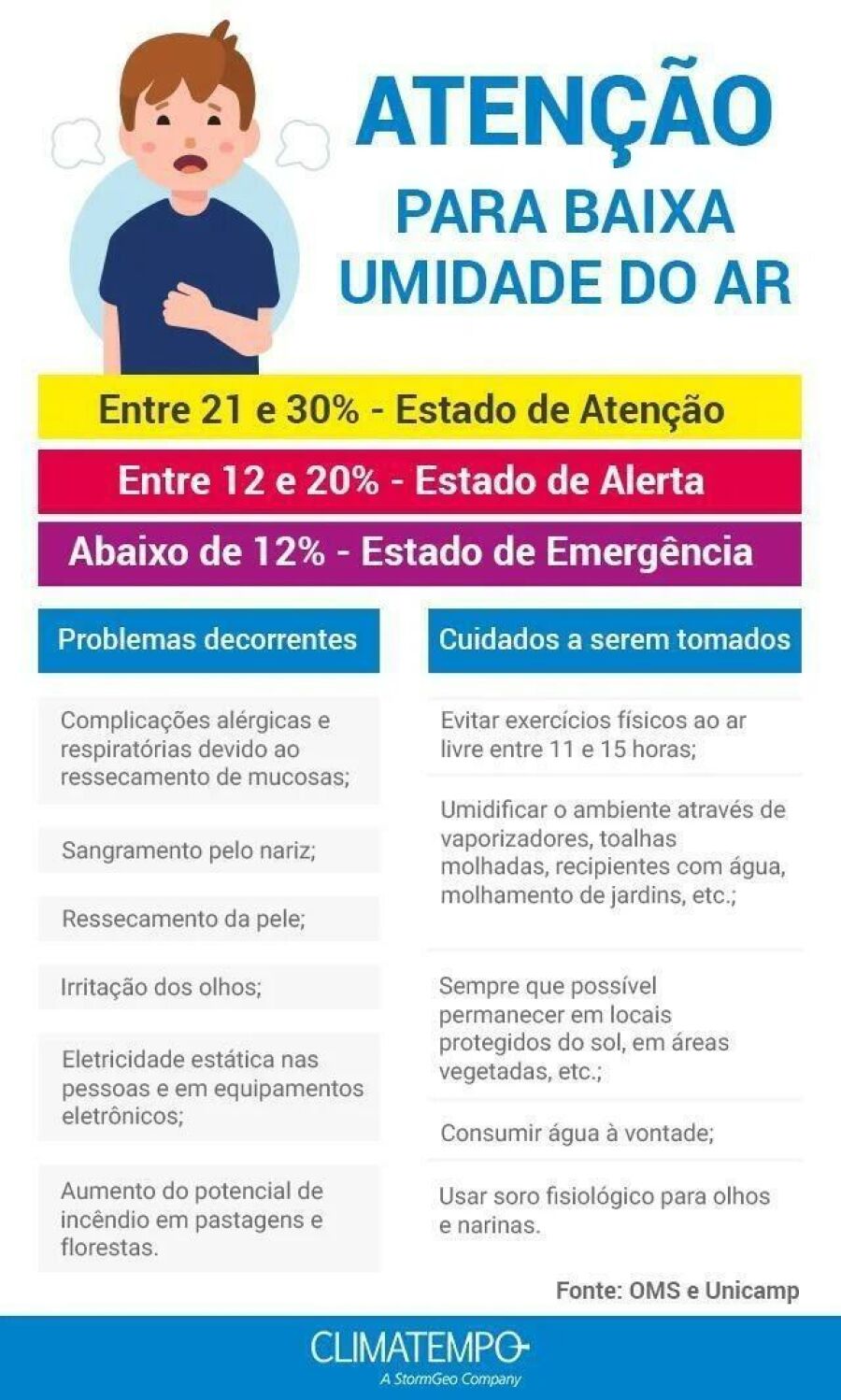 Imagem ALERTA BAIXA UMIDADE
